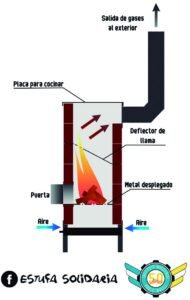 estufa-solidaria-a