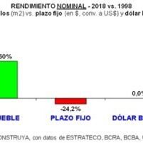 grafico 1