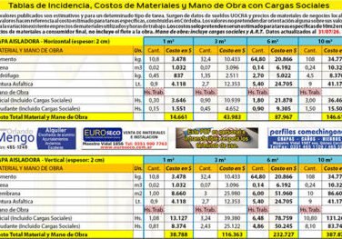 materiales-mano-obra-salario